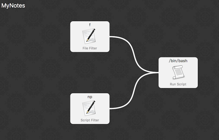 MyNotes-Workflow