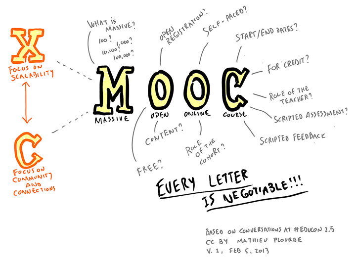 mooc